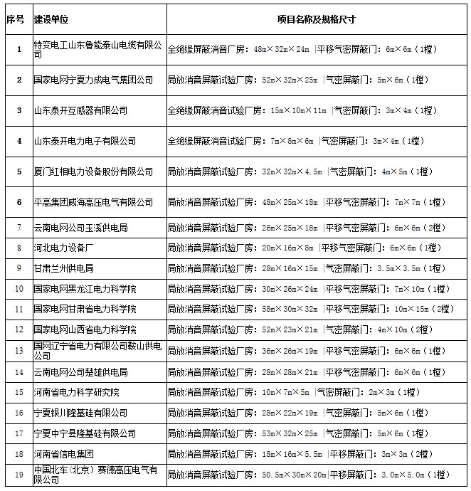 高压试验屏蔽室案例